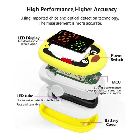 Baby Finger Oximeter Pulse Guardian
